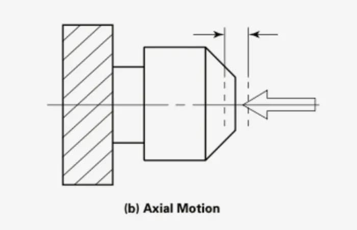 Klarigo de CNC-spindelekiĝo