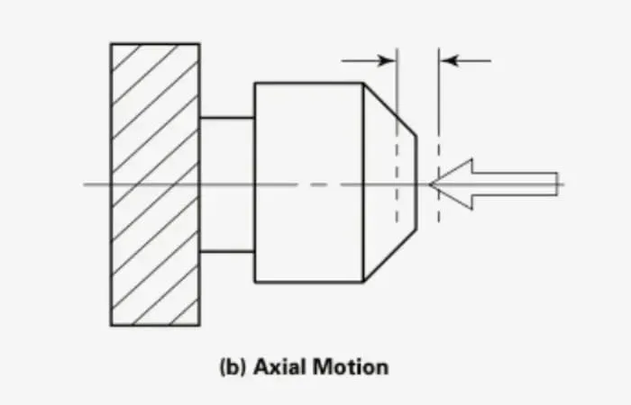 Erklärung zum CNC-Spindelschlag